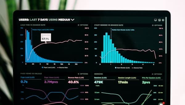 Dashboard de negócio com gráficos e métricas de desempenho em tempo real
